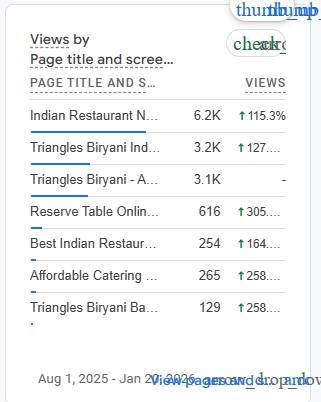 Traffic Source Breakdown