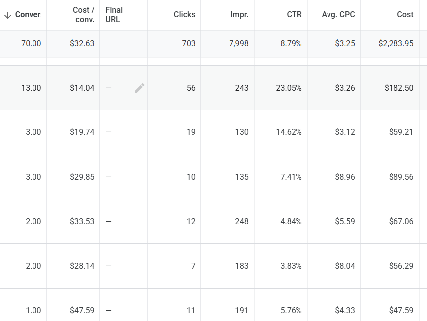 Optimization Results