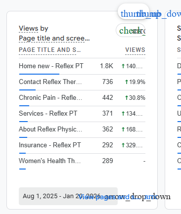 Traffic Source Breakdown