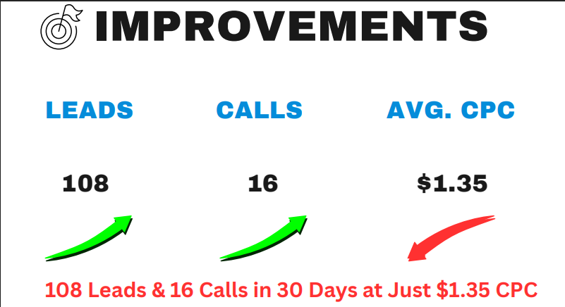 Performance After Optimization