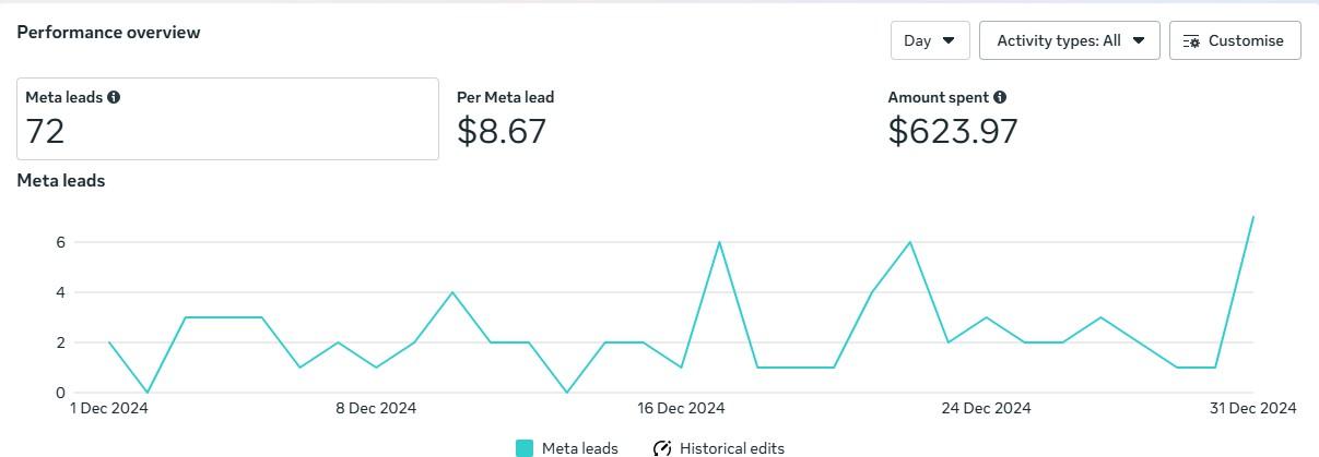 Before Optimization Stats