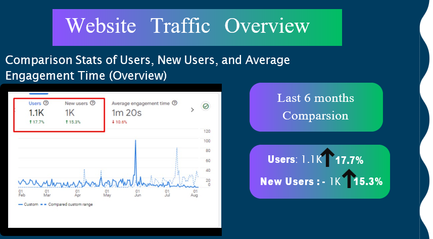 Google Search Console Performance