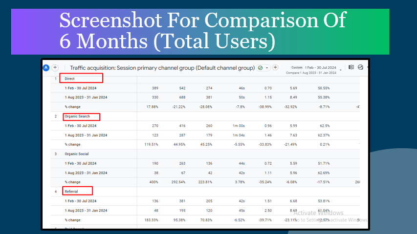 SEO Authority Growth