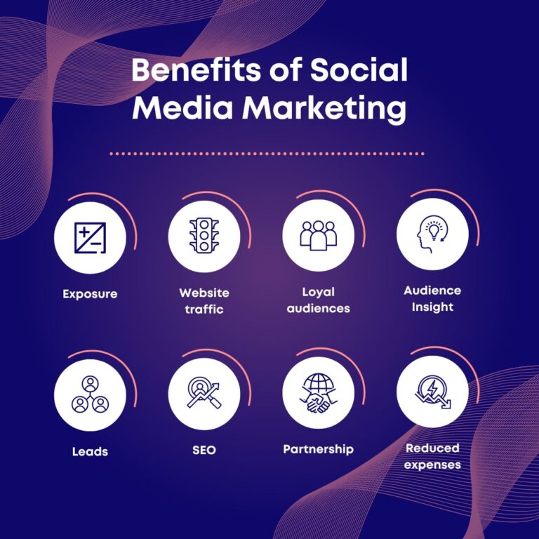 Digital Marketing Agency